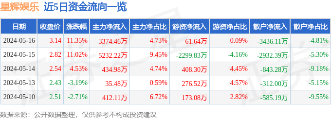 熊猫直播：澳门一码一肖100%精准一-奥飞娱乐上涨5.18%，报6.09元/股